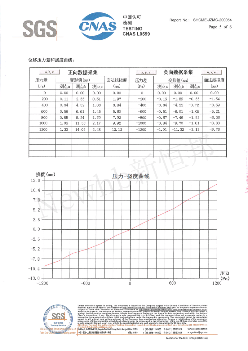 新恒邦抗風卷簾門SGS檢測報告新恒邦抗風卷簾門SGS檢測報告5